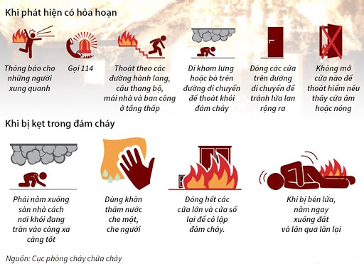 Công tác phòng cháy, chữa cháy tại Izumi