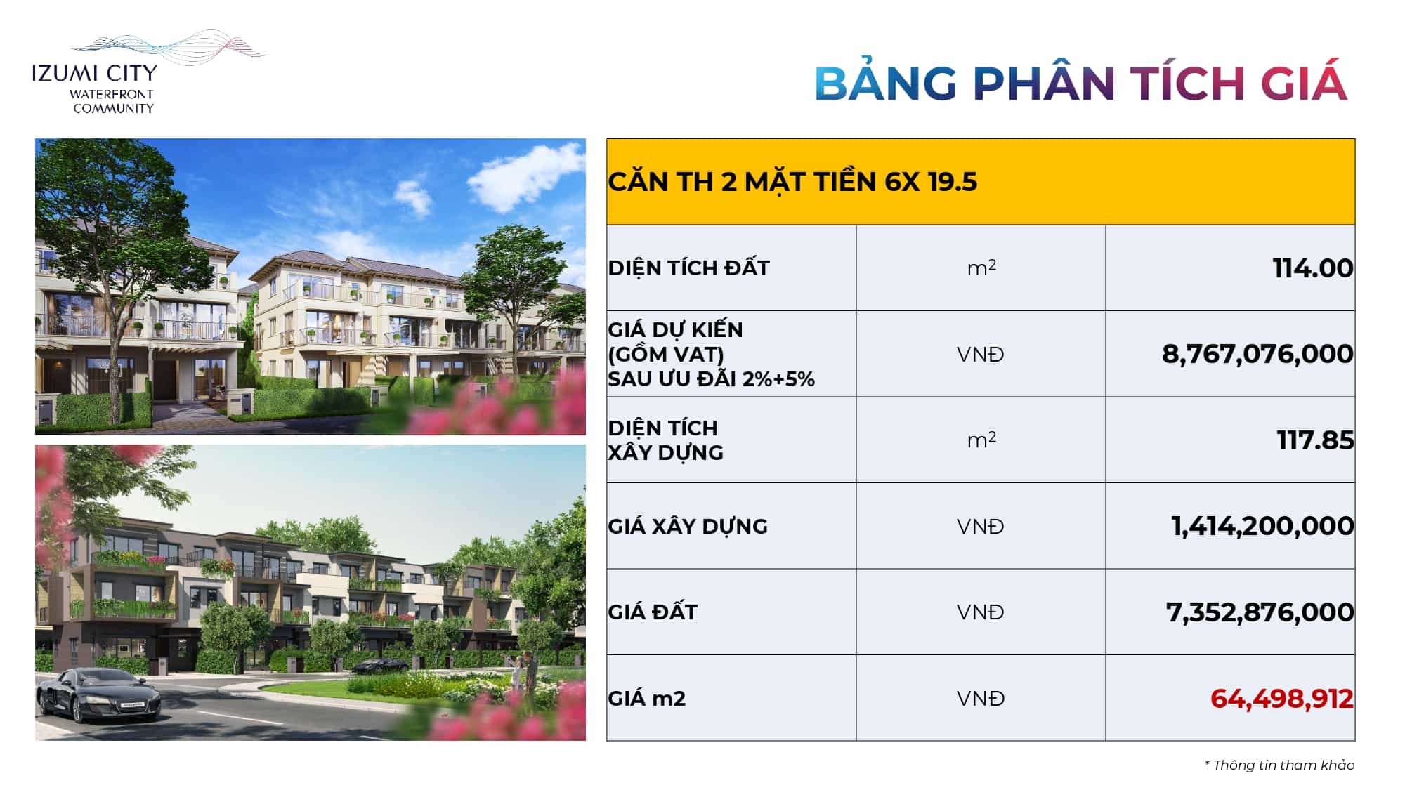 Bảng phân tích giá bán & cơ cấu chi phí nhà phố Izumi City